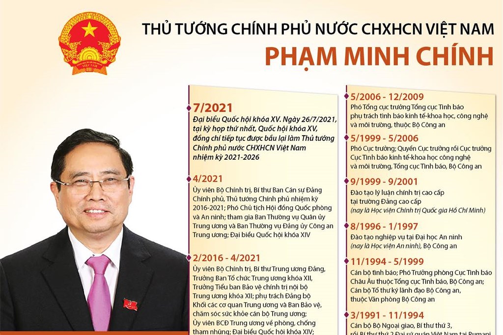 Thủ tướng Chính phủ nước CHXHCN Việt Nam Phạm Minh Chính