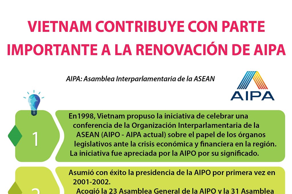 Vietnam contribuye con parte importante a la renovación de la AIPA