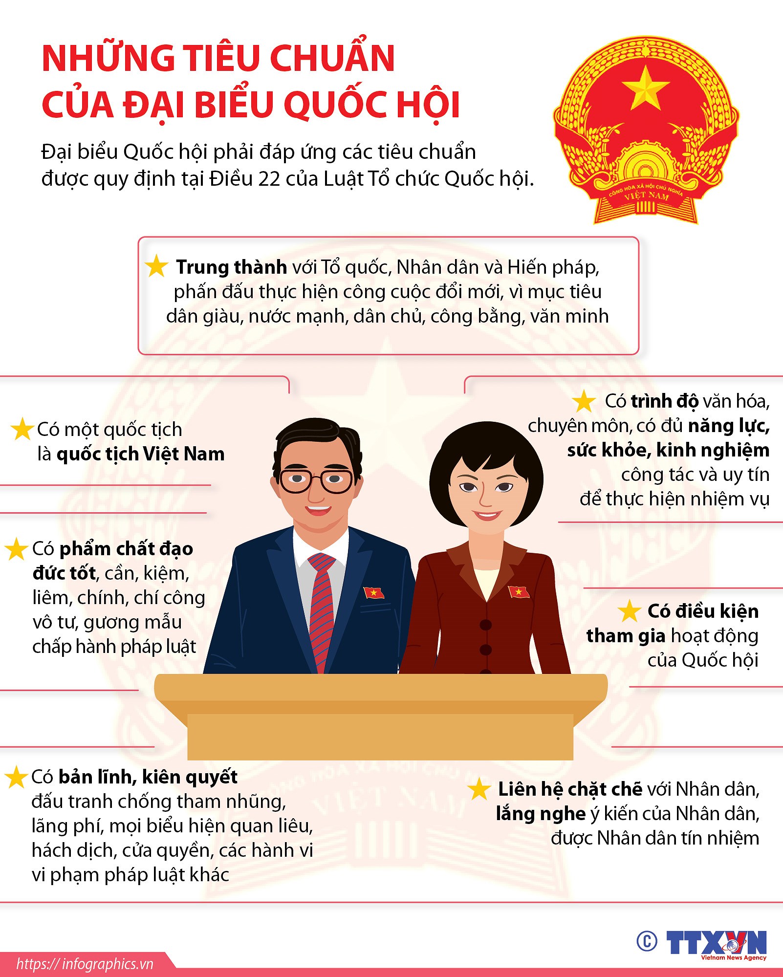 [Infographics] Dai bieu Quoc hoi phai dap ung nhung tieu chuan nao? hinh anh 1
