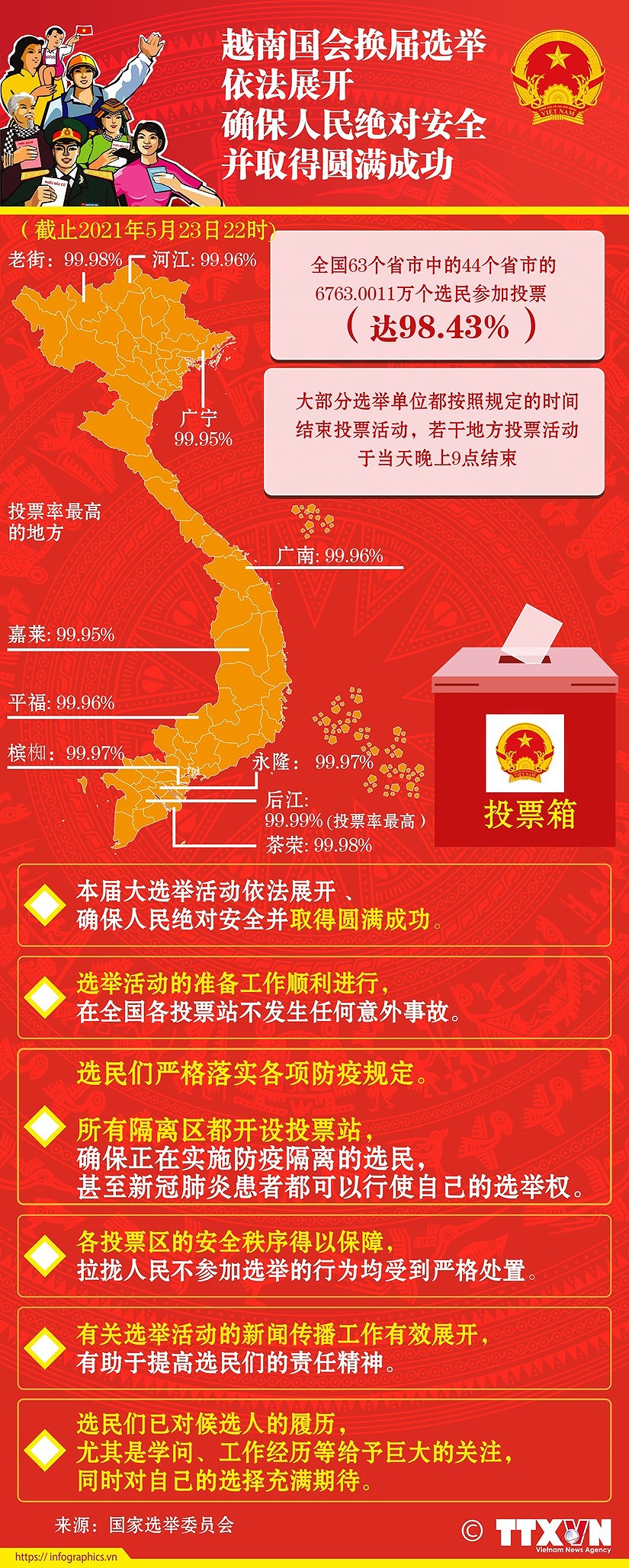 越南换届选举取得成功：全民大团结是力量之源 hinh anh 6