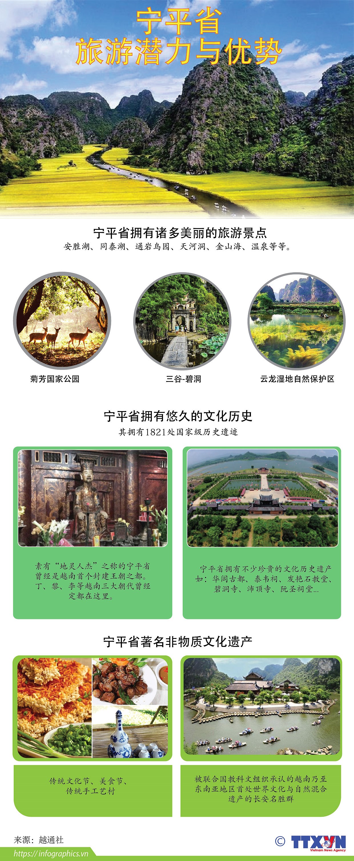 图表新闻：宁平省——越南美丽迷人的旅游景点 hinh anh 1