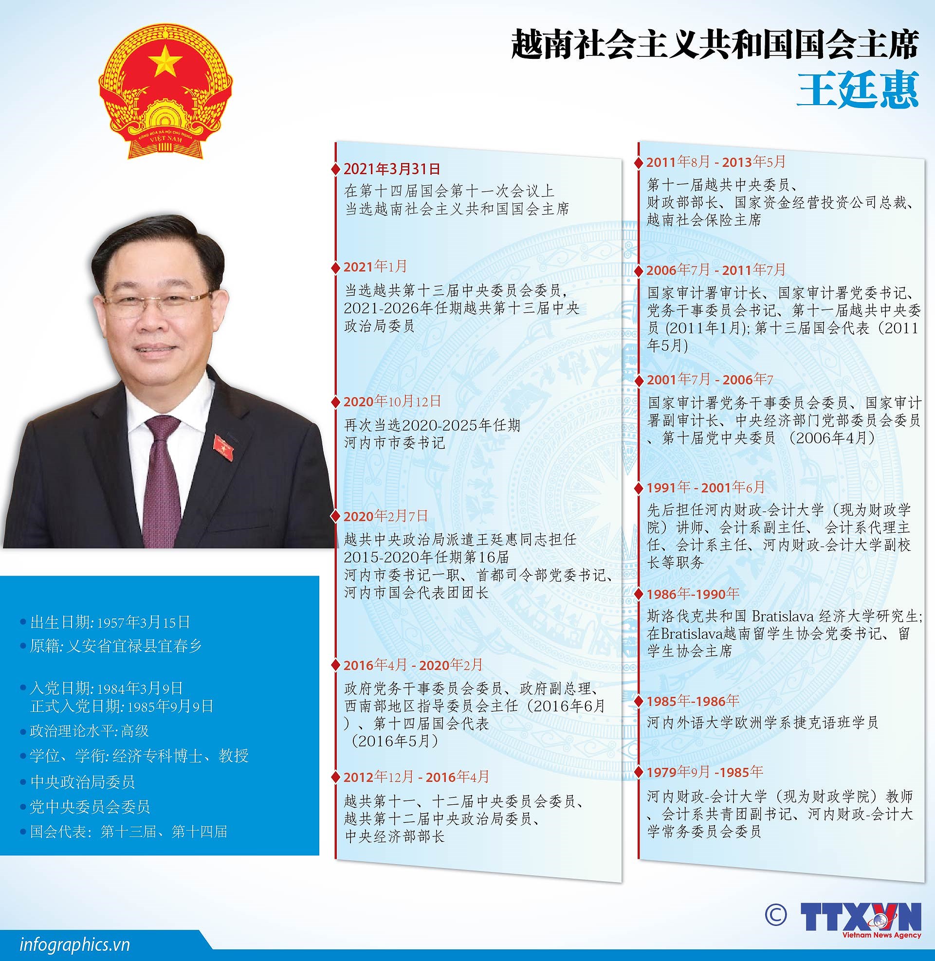 图表新闻：王廷惠当选越南社会主义共和国国会主席 hinh anh 1