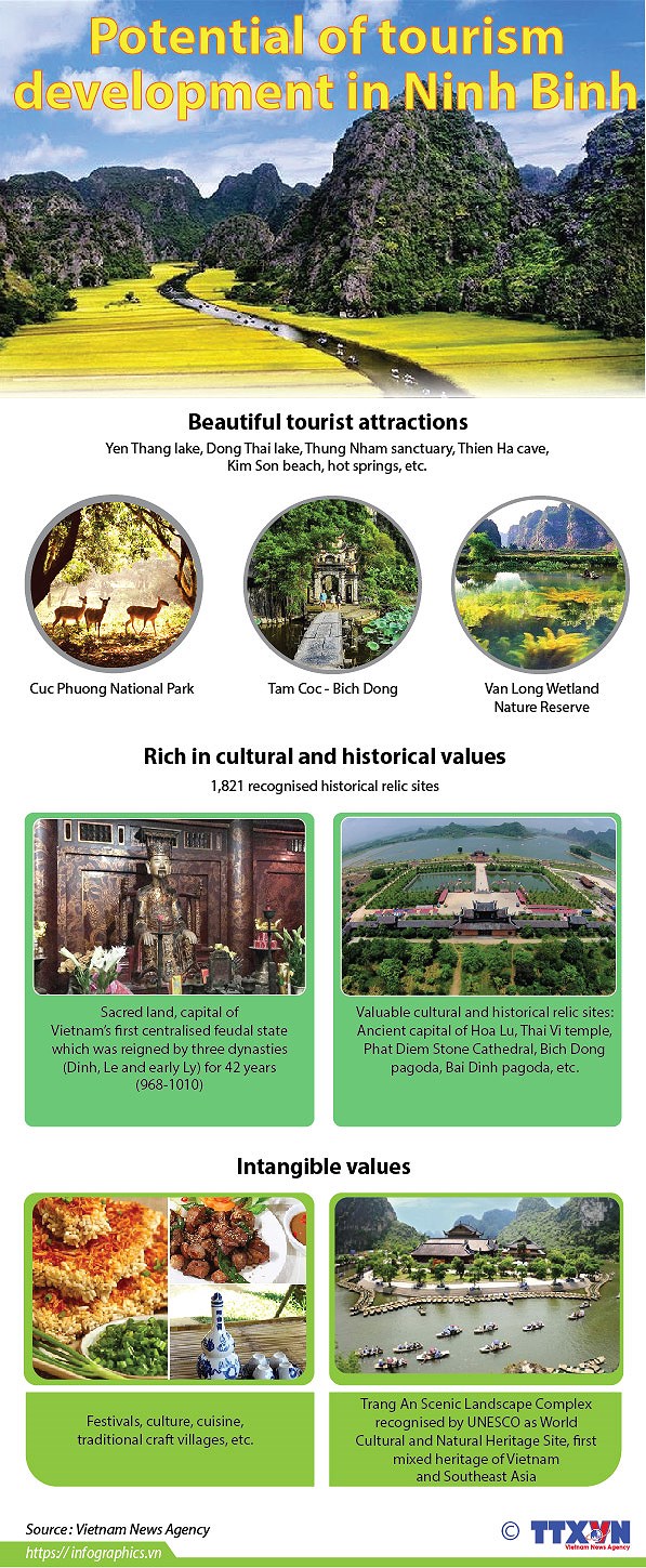Potential of tourism development in Ninh Binh hinh anh 1