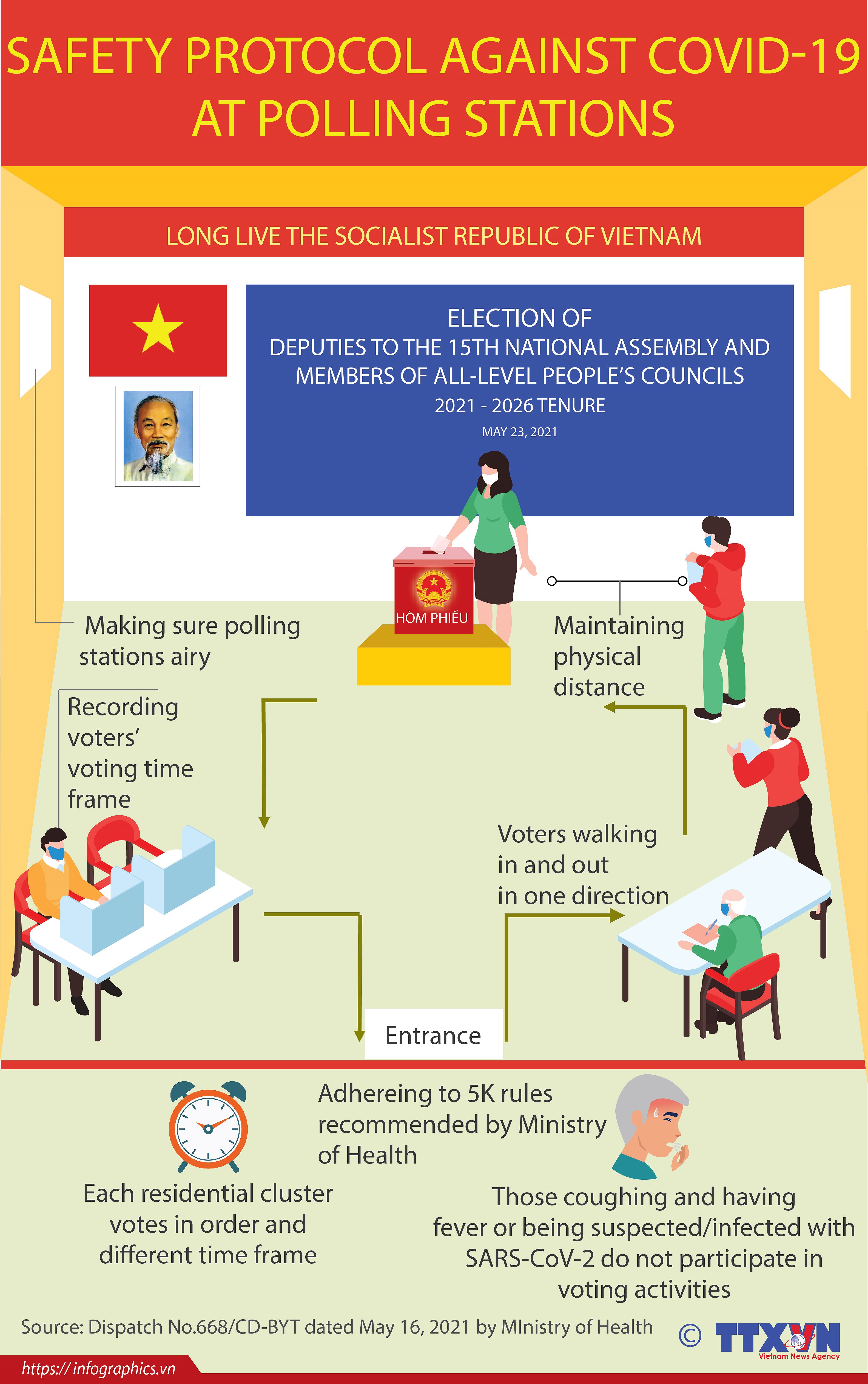 Safety protocol against COVID-19 at polling stations hinh anh 1