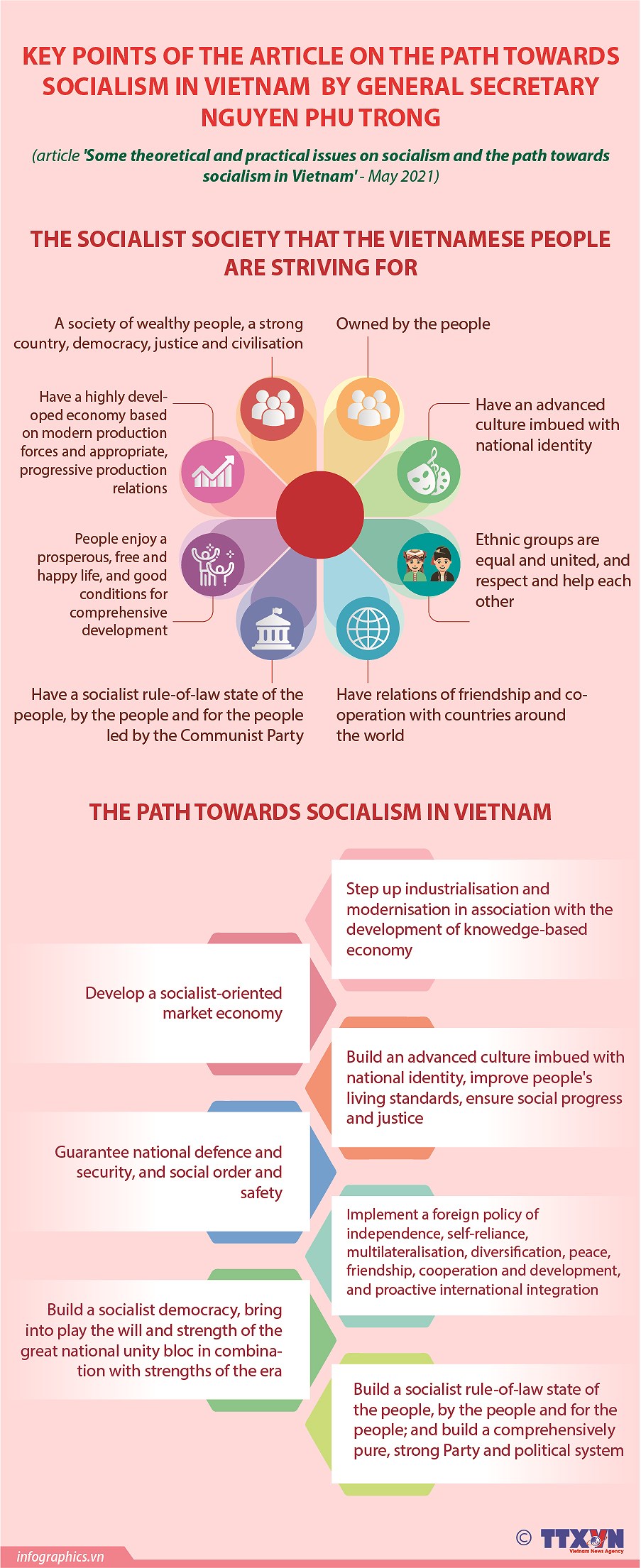 Theoretical and practical issues on socialism and path towards socialism in Vietnam hinh anh 1