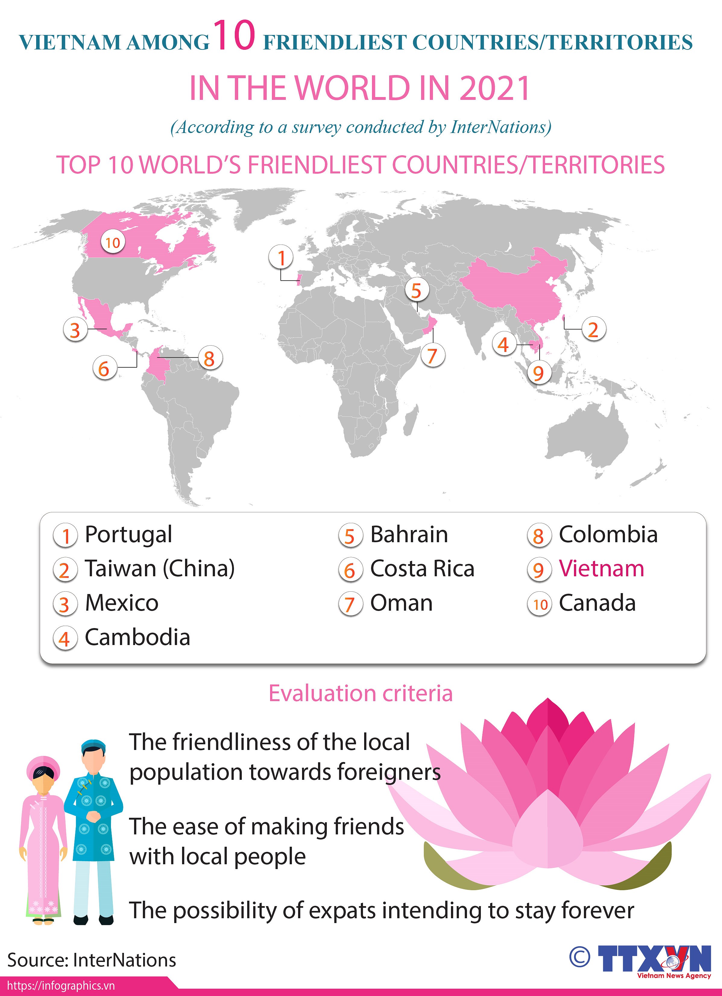 Vietnam among ten friendliest countries in the world in 2021 hinh anh 1