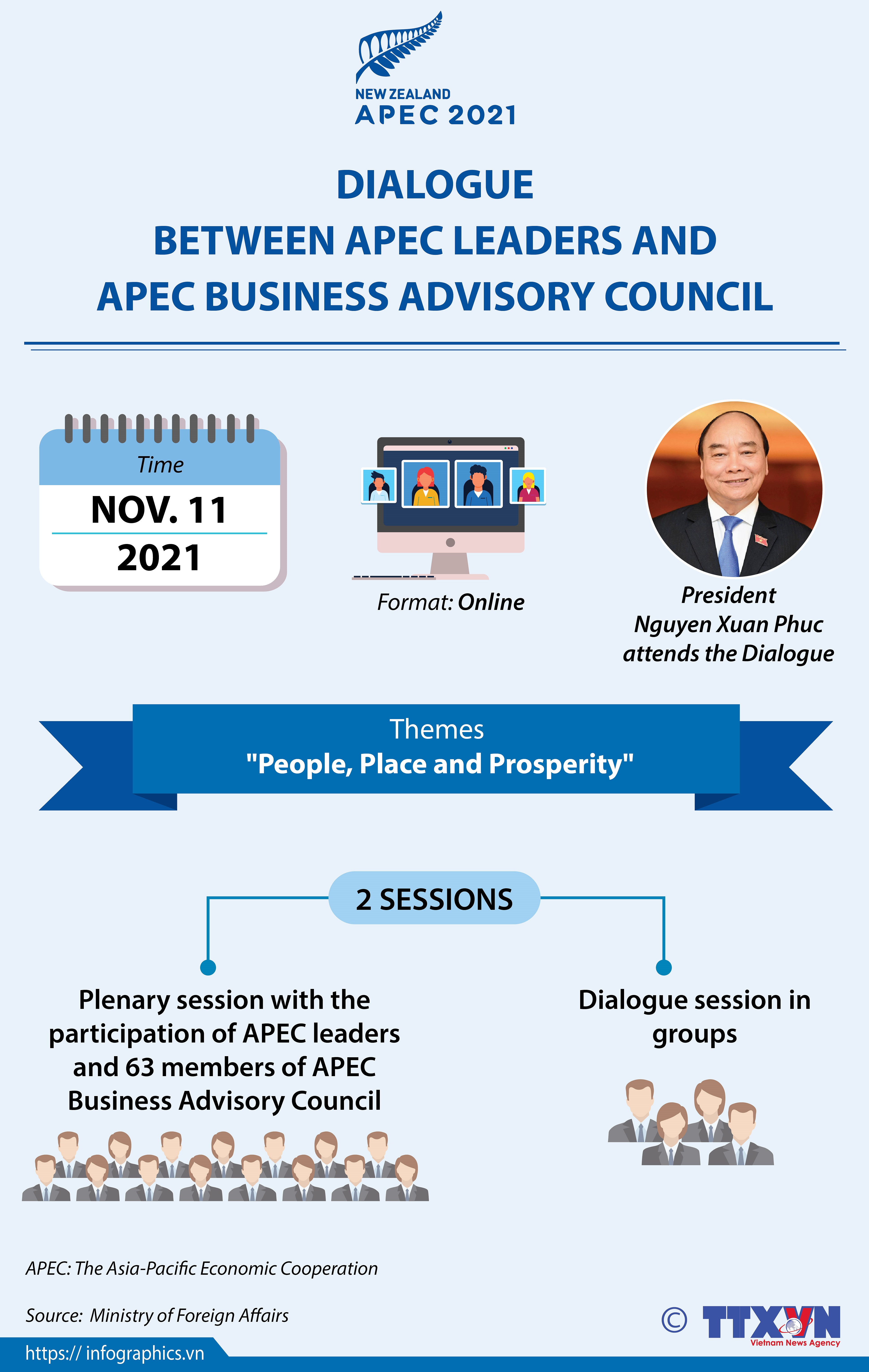 Dialogue between APEC leaders and APEC Business Advisory Council hinh anh 1