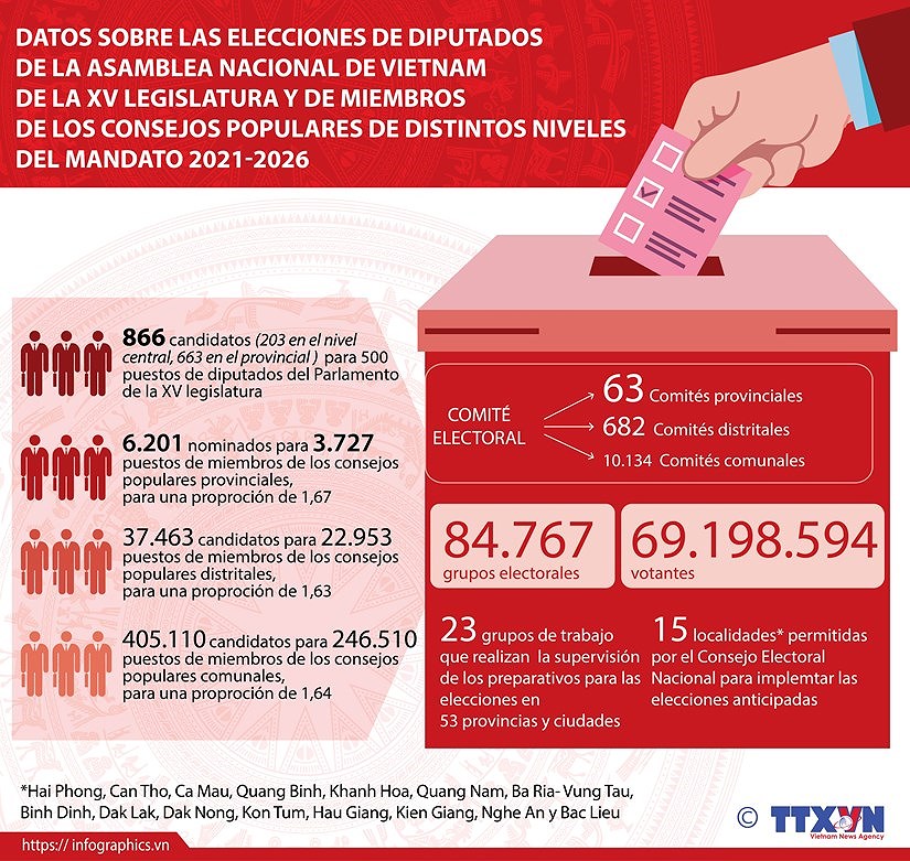 Exito de las elecciones legislativas en Vietnam gracias al poder del pueblo hinh anh 9