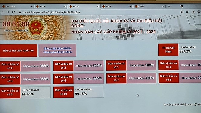 Ciudad Ho Chi Minh pone en funcionamiento prueba piloto de software electoral hinh anh 1