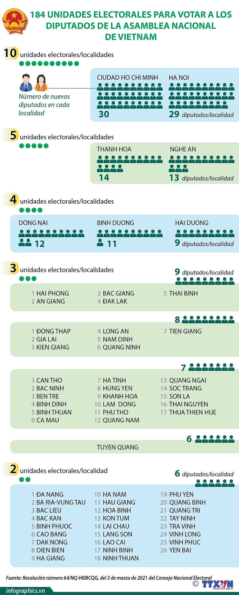 Prestan atencion a la calidad de candidatos a las elecciones del Parlamento y Consejos Populares en Vietnam hinh anh 3