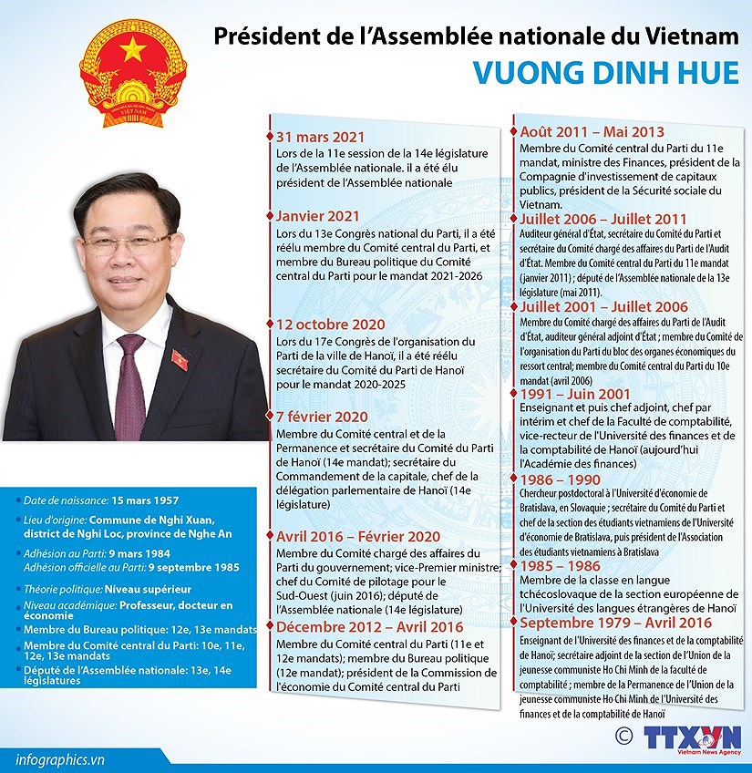 Vuong Dinh Hue elu president de l’Assemblee nationale du Vietnam hinh anh 3
