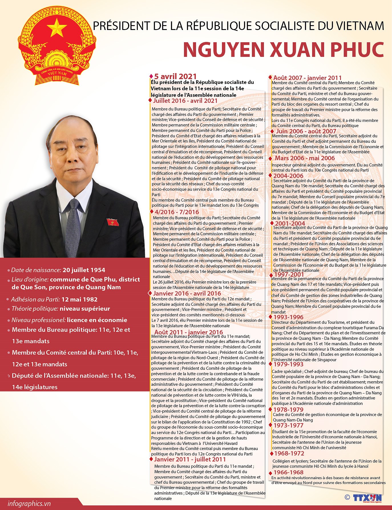 Le nouveau president de la Republique socialiste du Vietnam Nguyen Xuan Phuc hinh anh 1