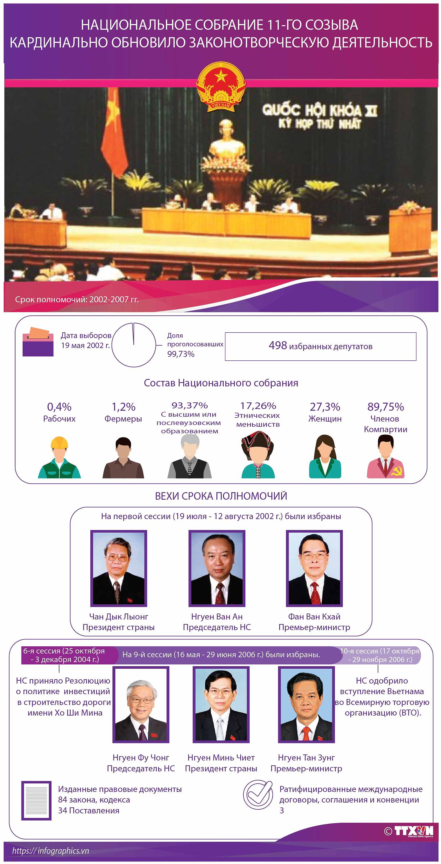 Национальное собрание 11-го созыва кардинально обновило законотворческую деятельность hinh anh 1